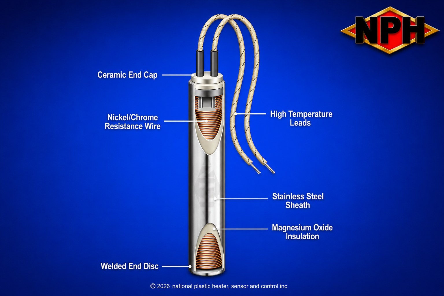 artridge Heater Construction Components-Cutaway